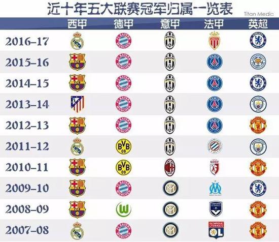 球员们不仅